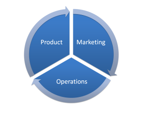 Product Marketing Operations